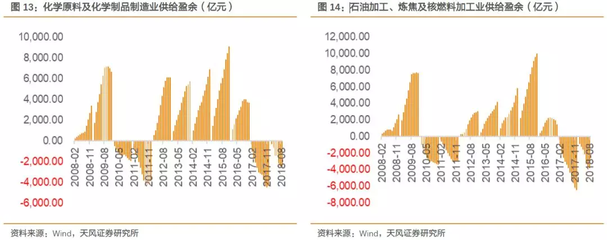 工業(yè)供需全景圖 歷過寒冬者沐春風(fēng)——石油制品制造的復(fù)蘇與轉(zhuǎn)型