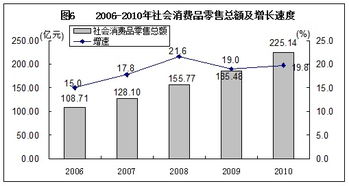 銀川市2010年國(guó)民經(jīng)濟(jì)和社會(huì)發(fā)展統(tǒng)計(jì)公報(bào)