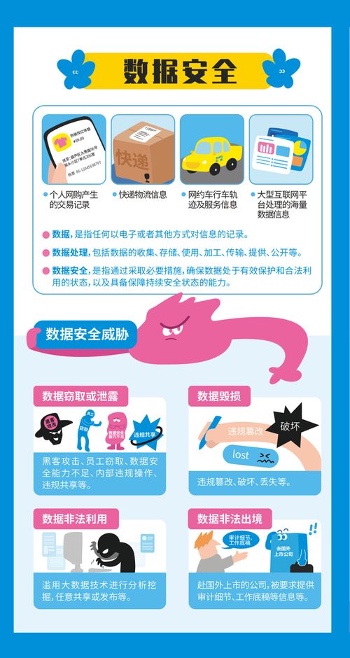 2023網(wǎng)絡(luò)安全周 一圖讀懂個(gè)人信息安全保護(hù)與數(shù)據(jù)安全軟件開發(fā)